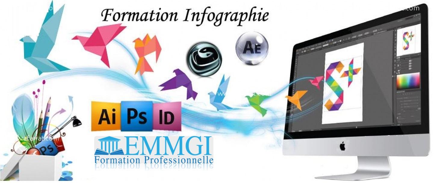 Formation Infographie